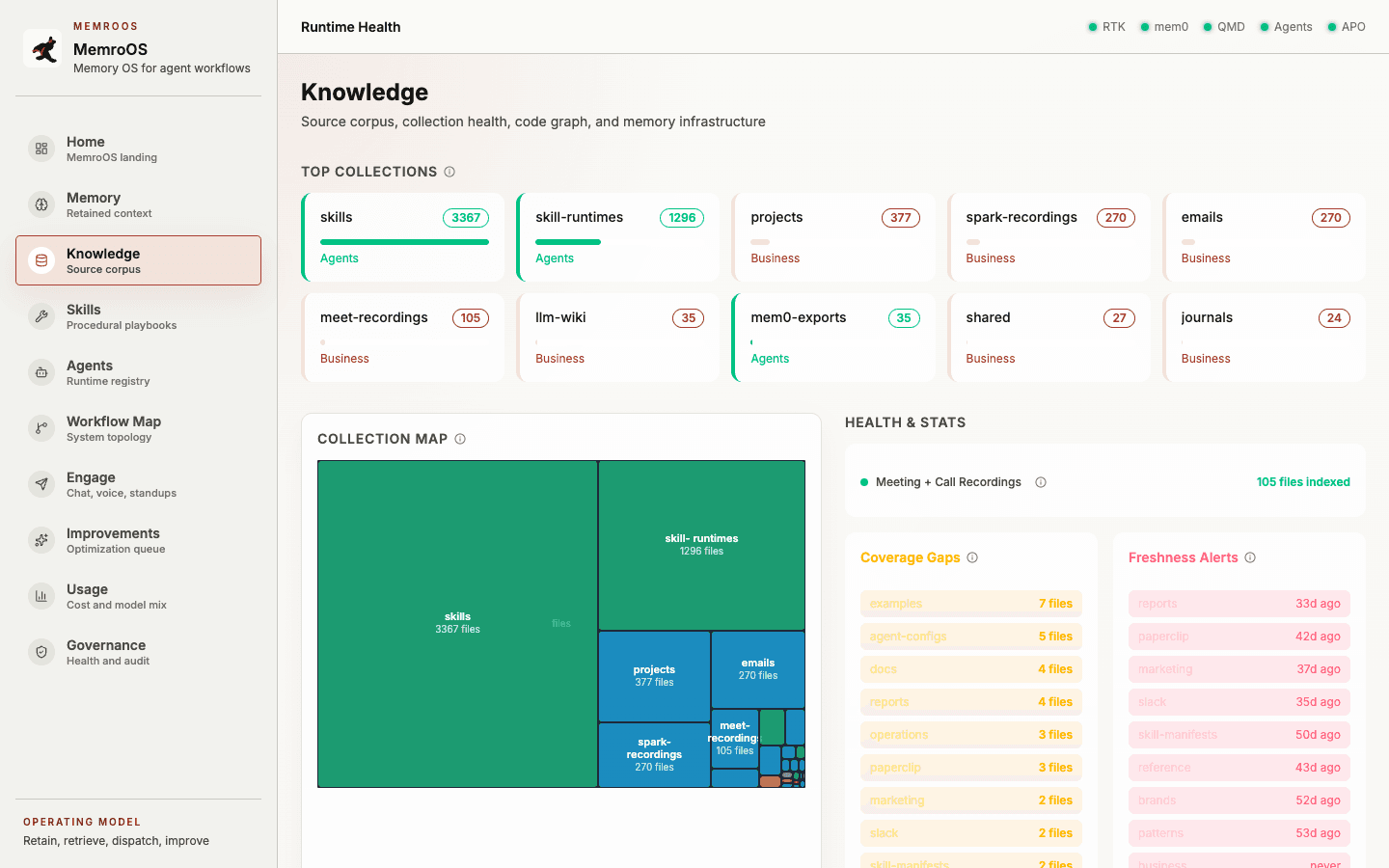 MemroOS knowledge page showing source corpus health and knowledge collections